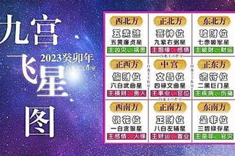 2023 9宮|九宮飛星圖正確用法：2023 年最強指南，提升運勢必備秘訣！